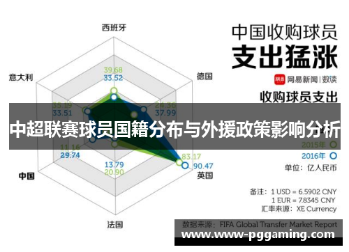 中超联赛球员国籍分布与外援政策影响分析