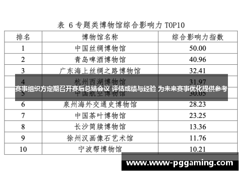 赛事组织方定期召开赛后总结会议 评估成绩与经验 为未来赛事优化提供参考