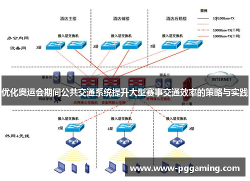 优化奥运会期间公共交通系统提升大型赛事交通效率的策略与实践