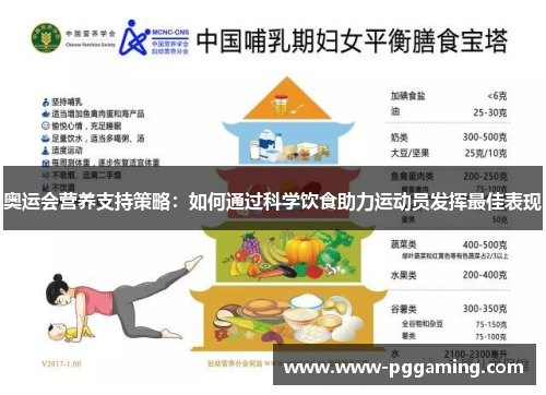 奥运会营养支持策略：如何通过科学饮食助力运动员发挥最佳表现