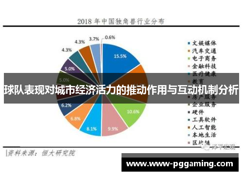 球队表现对城市经济活力的推动作用与互动机制分析