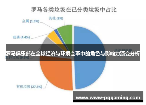 罗马俱乐部在全球经济与环境变革中的角色与影响力演变分析