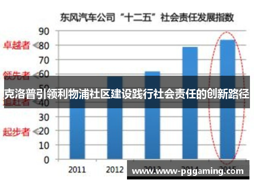 克洛普引领利物浦社区建设践行社会责任的创新路径