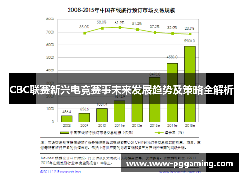 CBC联赛新兴电竞赛事未来发展趋势及策略全解析