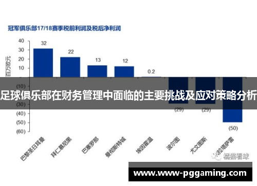 足球俱乐部在财务管理中面临的主要挑战及应对策略分析