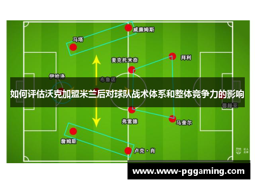 如何评估沃克加盟米兰后对球队战术体系和整体竞争力的影响
