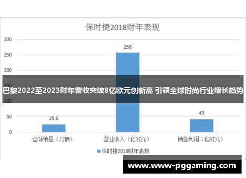 巴黎2022至2023财年营收突破8亿欧元创新高 引领全球时尚行业增长趋势