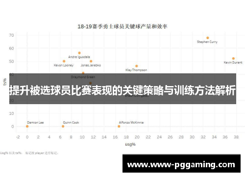 提升被选球员比赛表现的关键策略与训练方法解析