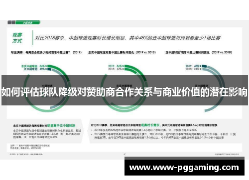 如何评估球队降级对赞助商合作关系与商业价值的潜在影响