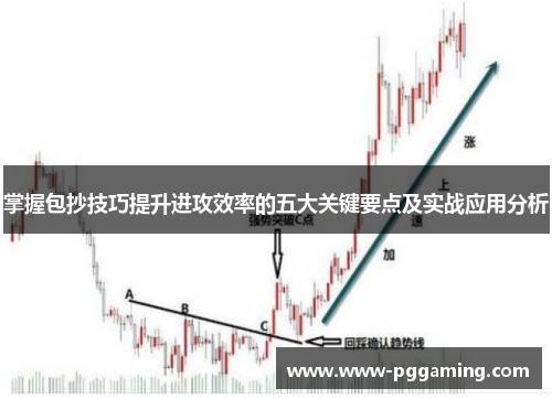 掌握包抄技巧提升进攻效率的五大关键要点及实战应用分析