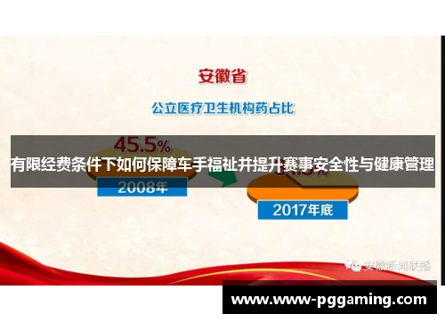 有限经费条件下如何保障车手福祉并提升赛事安全性与健康管理