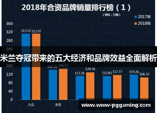 米兰夺冠带来的五大经济和品牌效益全面解析
