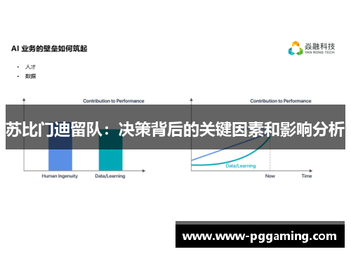 苏比门迪留队：决策背后的关键因素和影响分析