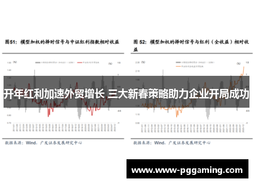开年红利加速外贸增长 三大新春策略助力企业开局成功