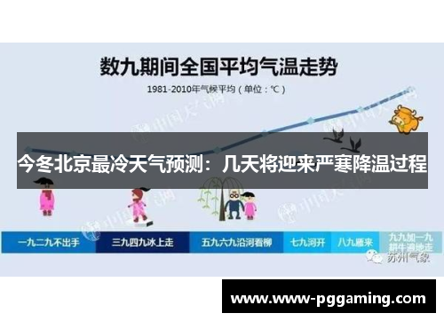 今冬北京最冷天气预测：几天将迎来严寒降温过程