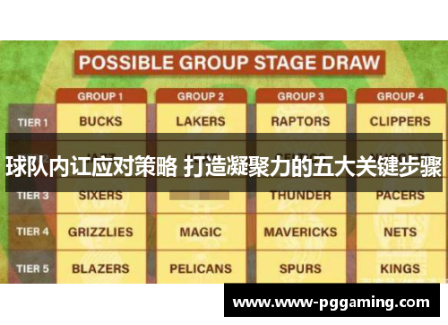 球队内讧应对策略 打造凝聚力的五大关键步骤