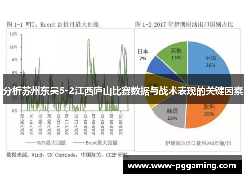 分析苏州东吴5-2江西庐山比赛数据与战术表现的关键因素