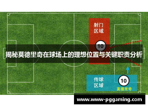 揭秘莫德里奇在球场上的理想位置与关键职责分析