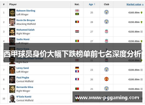 西甲球员身价大幅下跌榜单前七名深度分析 西甲球员身价大幅下跌榜单前七名深度分析