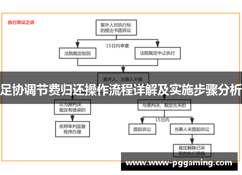 足协调节费归还操作流程详解及实施步骤分析 足协调节费归还操作流程详解及实施步骤分析