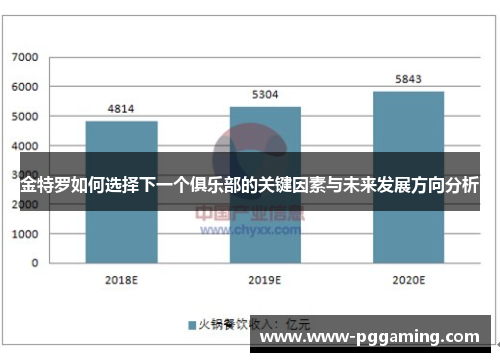 金特罗如何选择下一个俱乐部的关键因素与未来发展方向分析 金特罗如何选择下一个俱乐部的关键因素与未来发展方向分析