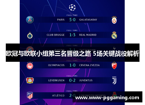 欧冠与欧联小组第三名晋级之路 5场关键战役解析 欧冠与欧联小组第三名晋级之路 5场关键战役解析