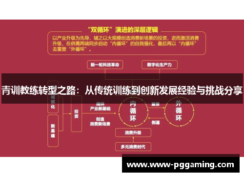 青训教练转型之路:从传统训练到创新发展经验与挑战分享 青训教练转型之路:从传统训练到创新发展经验与挑战分享