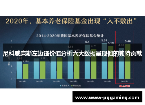 尼科威廉斯左边锋价值分析六大数据呈现他的独特贡献