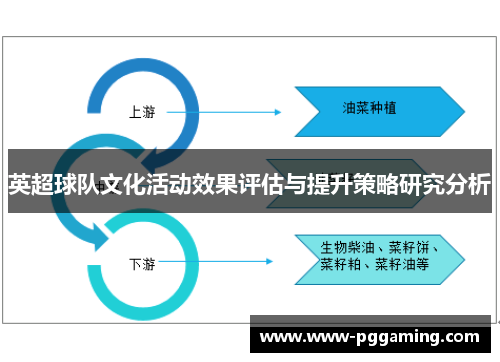英超球队文化活动效果评估与提升策略研究分析