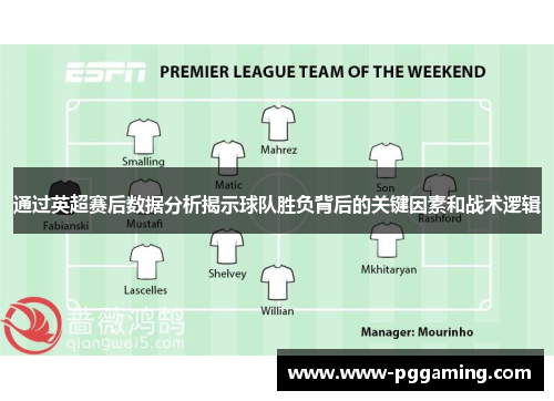 通过英超赛后数据分析揭示球队胜负背后的关键因素和战术逻辑