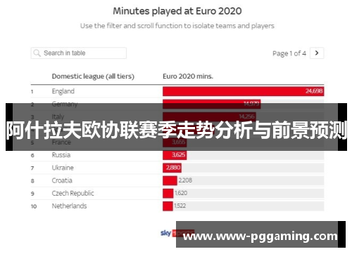 阿什拉夫欧协联赛季走势分析与前景预测