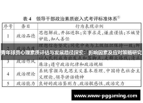 青年球员心理素质评估与发展路径探索:影响因素及应对策略研究 青年球员心理素质评估与发展路径探索:影响因素及应对策略研究